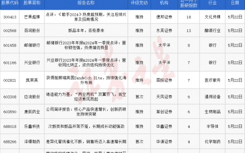 券商今日金股：18份研报力推一股（名单）