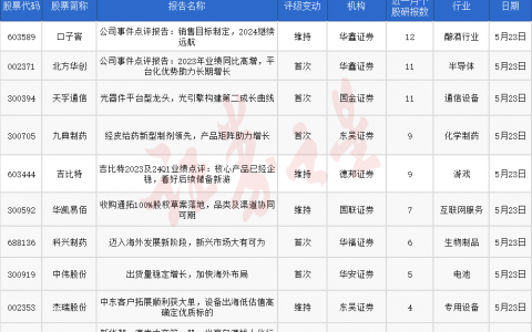 券商今日金股：12份研报力推一股（名单）