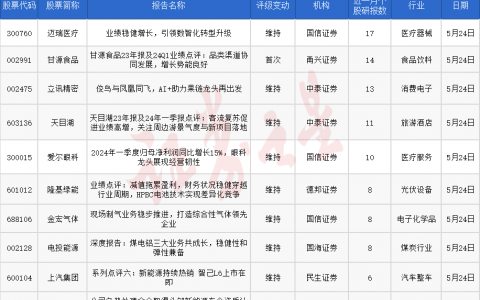 券商今日金股：17份研报力推一股（名单）