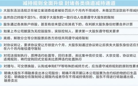 上市公司减持规则全面升级 严防绕道违规减持