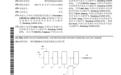 万华化学公布国际专利申请：“一种异氰酸酯组合物及其制备方法和应用”