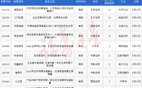 券商今日金股：13份研报力推一股（名单）