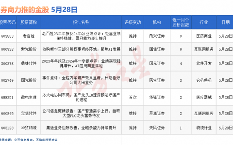 券商今日金股：9份研报力推一股（名单）