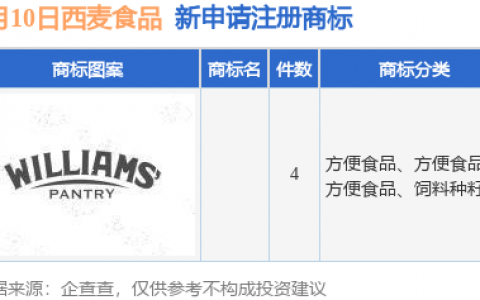 西麦食品新提交4件商标注册申请