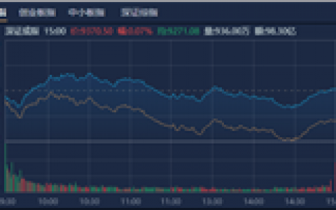 6月券商金股出炉，这家猪企龙头被集中看好