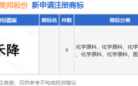 美邦股份新提交8件商标注册申请
