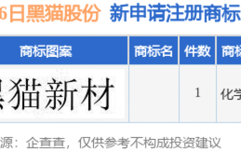 黑猫股份新提交1件商标注册申请