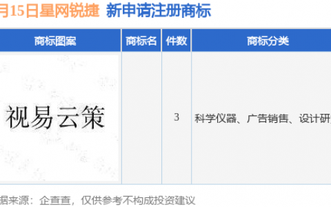 星网锐捷新提交3件商标注册申请