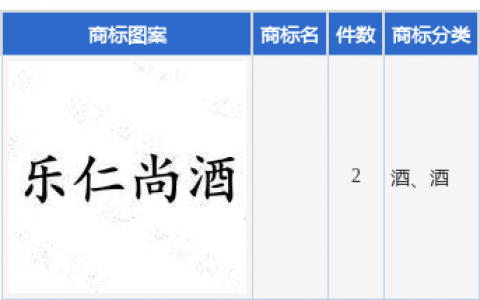 达仁堂新提交2件商标注册申请