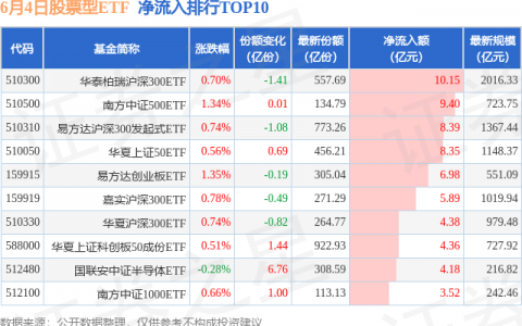 【ETF观察】6月4日股票ETF净流入158.46亿元