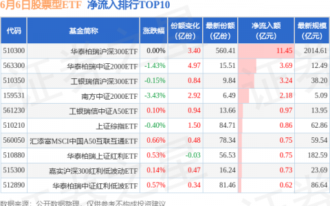 【ETF观察】6月6日股票ETF净流出37.64亿元