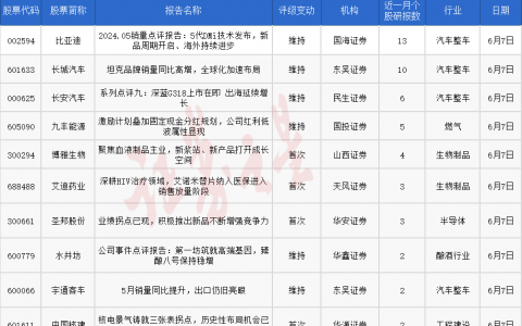 券商今日金股：13份研报力推一股（名单）