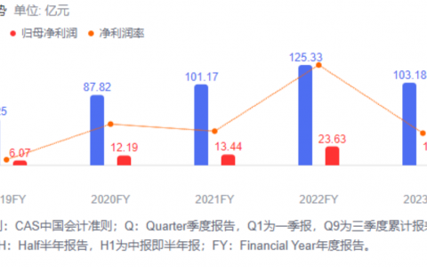以岭财报：创新构筑全产业链布局，超高研发带来充足内生动力