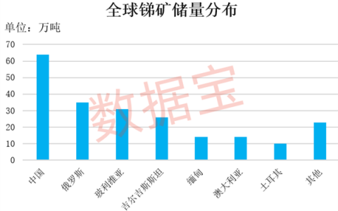 工业“味精”供应紧缺！概念股数量稀缺，2股强势抢跑，股价创历史新高