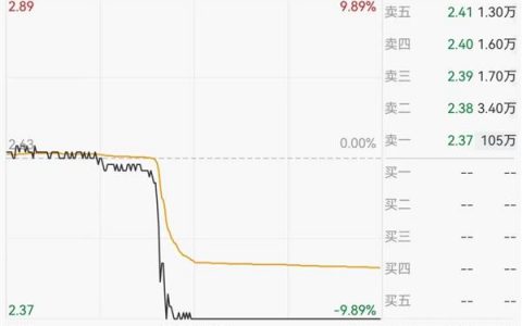 超千亿元解禁洪流将至，A股绿电龙头解禁规模最大（附名单）