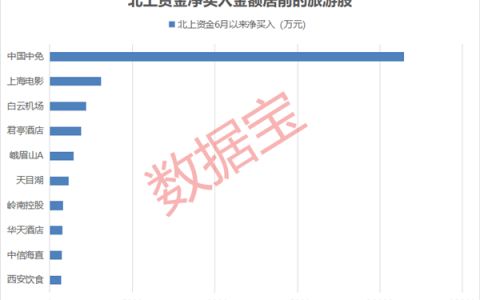 超2亿人次出行，旅游股获资金提前布局！高管增持股名单出炉，这些低价股开启“自救”模式