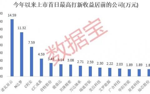 2024年新股弃购率创近3年新低，这些低估值的绩优成长股未来可期