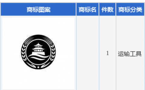 青岛啤酒新提交1件商标注册申请