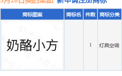 美的集团新提交1件商标注册申请