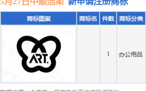 中顺洁柔新提交1件商标注册申请