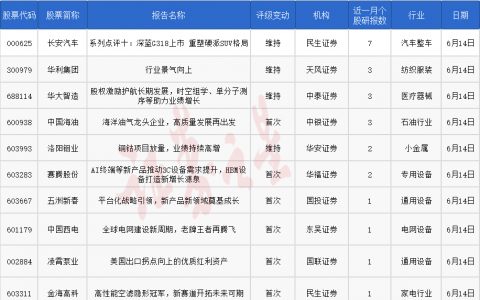 券商今日金股：7份研报力推一股（名单）