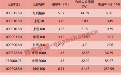 A股再临3000点，如何破解？看到这一数据，你就会安心