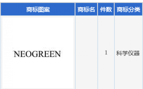 晶科能源新提交1件商标注册申请