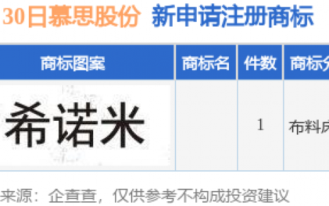慕思股份新提交1件商标注册申请