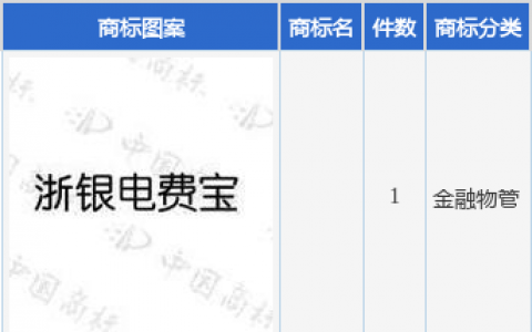 浙商银行新提交1件商标注册申请