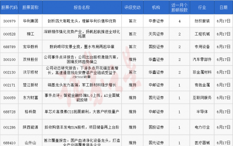 券商今日金股：4份研报力推一股（名单）