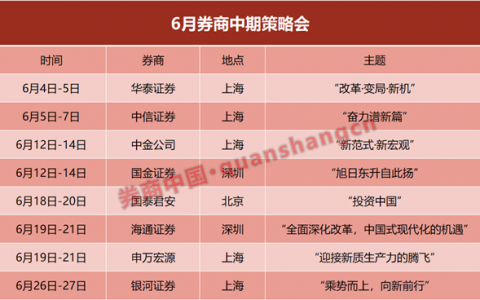 一致看多，年度级别上涨行情将至？券商中期策略会密集来袭