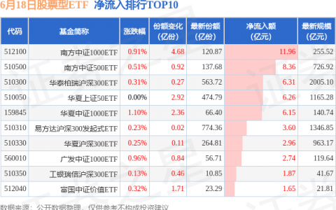 【ETF观察】6月18日股票ETF净流入71.86亿元