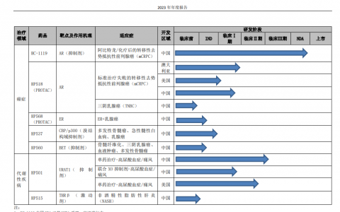 核心产品遭被动撤回，上市两年0营收，海创药业前途堪忧？