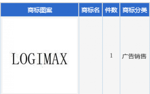 东风汽车新提交1件商标注册申请