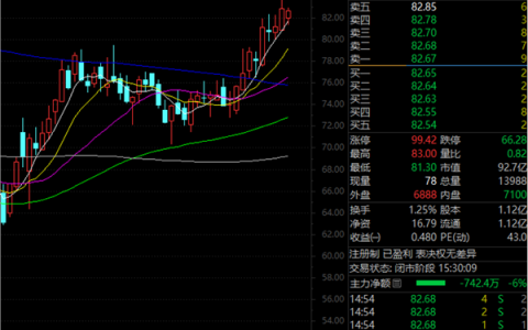 百家机构调研股出炉！股价稳步创新高，小米+人工智能概念股火了！