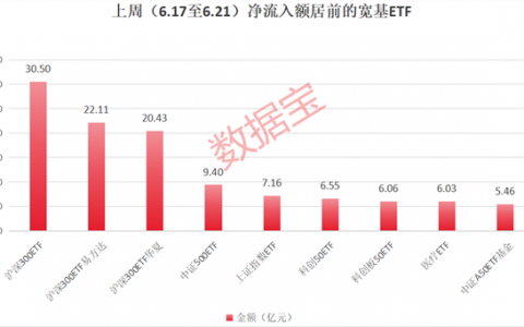 利好来了！百亿资金借道ETF抄底！昨晚，一批产业资本再出手，大手笔增持回购