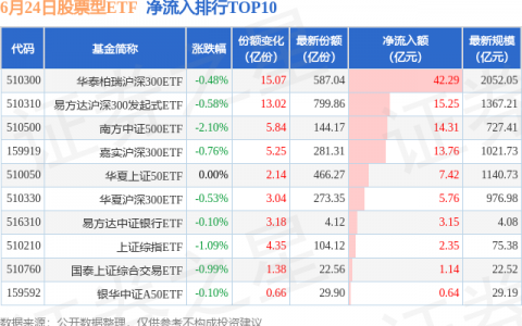 【ETF观察】6月24日股票ETF净流出38.57亿元