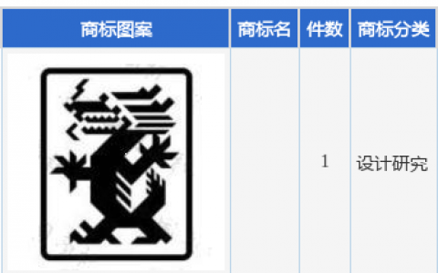北新建材新提交1件商标注册申请