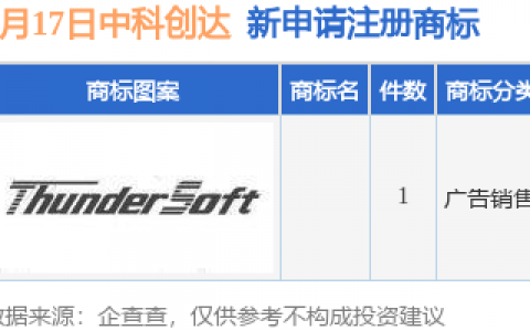 中科创达新提交1件商标注册申请