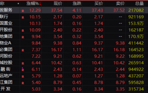 三大利好，突然来袭！