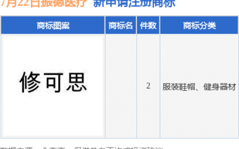振德医疗新提交2件商标注册申请