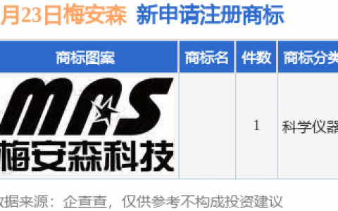 梅安森新提交1件商标注册申请