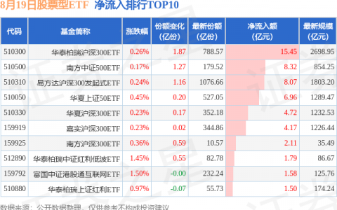 【ETF观察】8月19日股票ETF净流入70.87亿元