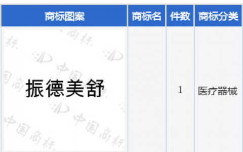 振德医疗新提交1件商标注册申请