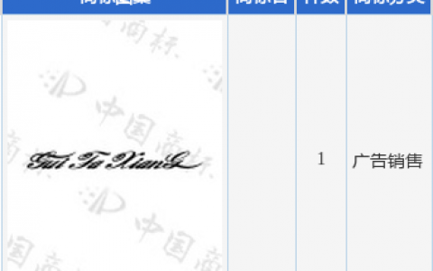 桂发祥新提交1件商标注册申请