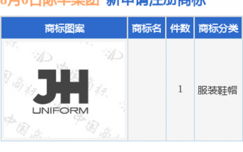 际华集团新提交1件商标注册申请