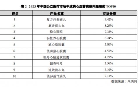 以岭药业中报解读：核心品种发展强劲，创新成果转化加速