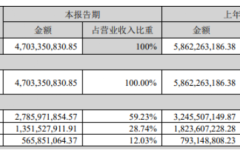 协鑫能科：新能源业务占比提升，科技创新强化核心竞争力