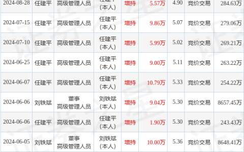 绿亨科技：9月2日高管刘铁斌、任建平增持股份合计8.9万股