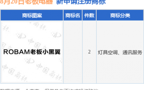 老板电器新提交2件商标注册申请